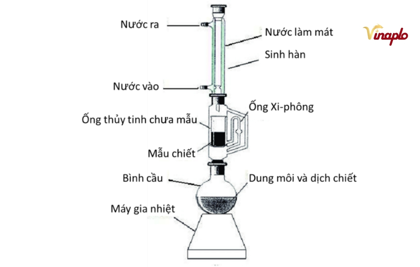 Công nghệ chiết xuất